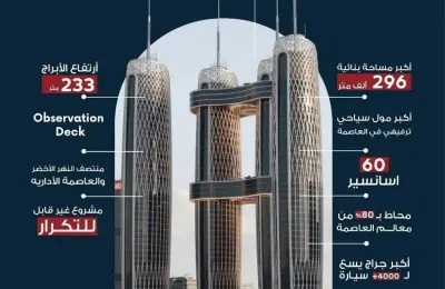 نايل بيزنس سيتي العاصمة الإدارية - Nile Business City New Capital