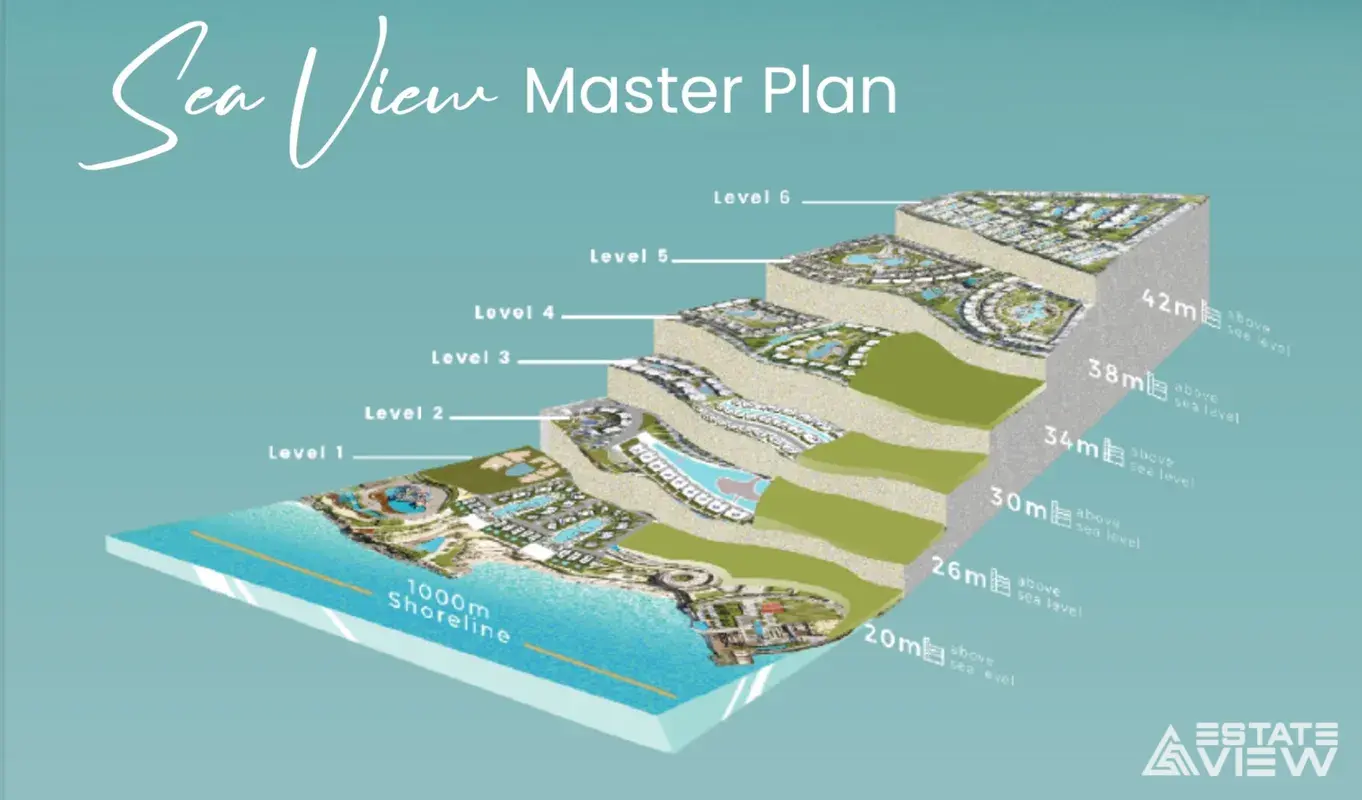 مستربلان مشروع سي فيو الساحل الشمالي من جدار للتطوير - sea view north coast jdar development plan layout